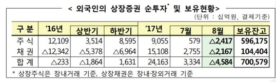 금융감독원 제공