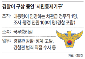 경찰이 구상중인 시민통제기구 정리 표