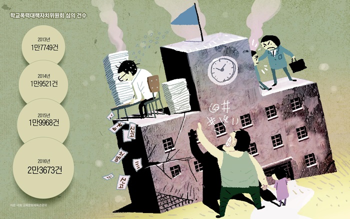 [Why] '학폭위' 무조건 열고보자… 화해·사과 없이 신고·처벌만 난무
