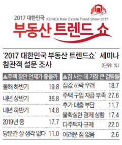 '2017 대한민국 부동산 트렌드쇼'