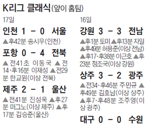 K리그 클래식 경기 결과 표