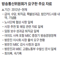 방송통신위원회가 요구한 주요 자료 정리 표