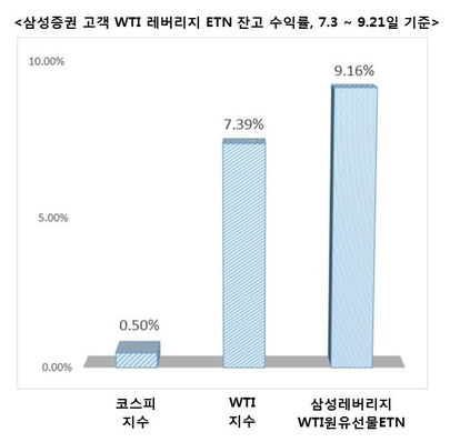 삼성증권 제공