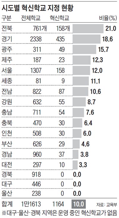 "검증 안된 실험"… 혁신학교, 학생 반대로 첫 무산