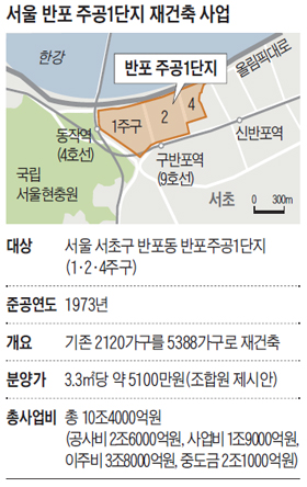 서울 반포 주공1단지 재건축 사업 정리 표