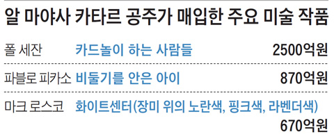 알 마야사 카타르 공주가 매입한 주요 미술 작품