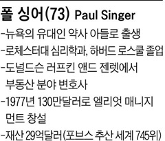 폴 싱어 엘리엇 매니지먼트 회장