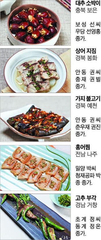 (위부터)대추 소박이, 상어 지짐, 가지 불고기, 홍어찜, 고추 부각.