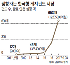 주도주 올라탄 '트리니티 1호' 수익률 82%