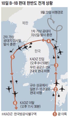 10일 B-1B 편대 한반도 전개 상황