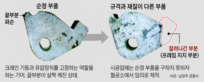 순정 부품과 규격과 재질이 다른 부품