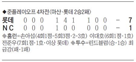 경기결과표