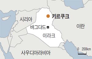 키르쿠크