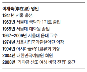 이재숙 명인 연대표