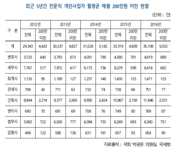 표 제공=박광온 의원실