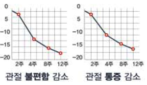 체내 유황 결핍 체크해보세요1