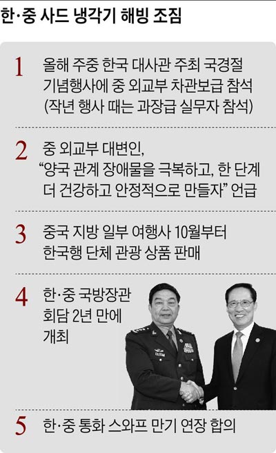 한·중 사드 냉각기 해빙 조짐