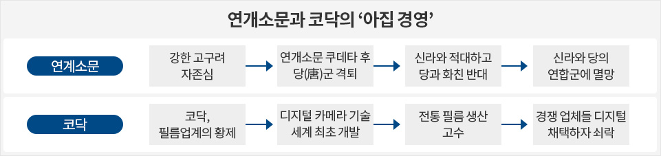 [장대성의 제왕 경영학: 김춘추의 '아부 경영']唐태종에 태평송 바친 신라… 굴욕 아닌 전략적 승부수