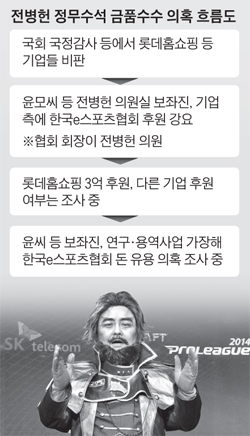 지난 2014년 전병헌 정무수석이 인기 게임 ‘스타크래프트’의 한 캐릭터로 분장한 모습. 전 수석은 2013년 1월부터 올해 5월까지 한국e스포츠협회장과 명예 회장을 지냈다.