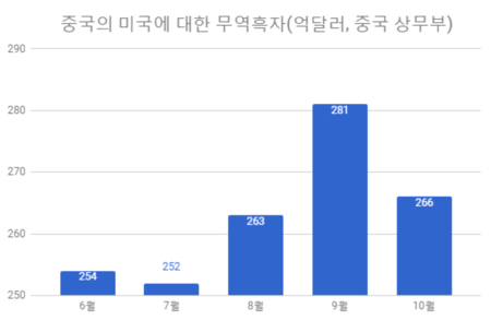 시진핑 자금성서 트럼프 '황제 의전'(종합)