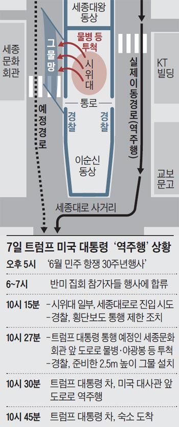 7일 트럼프 미국 대통령 '역주행' 상황