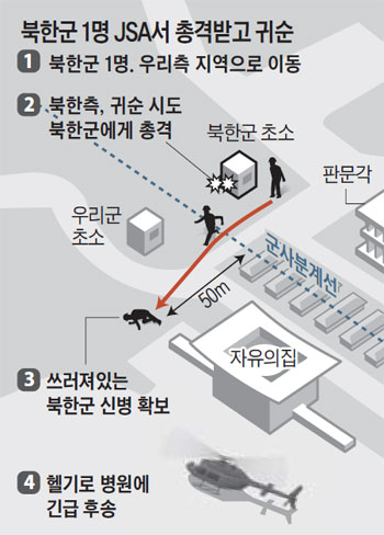 북한군 1명 JSA서 총격받고 귀순