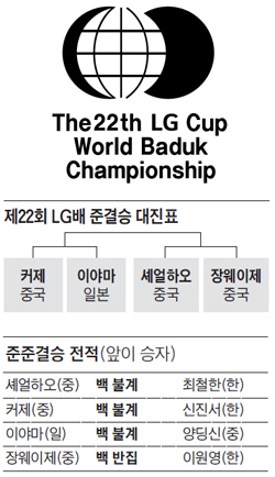 Á¦22ȸ LG¹è Áذá½Â ´ëÁøÇ¥