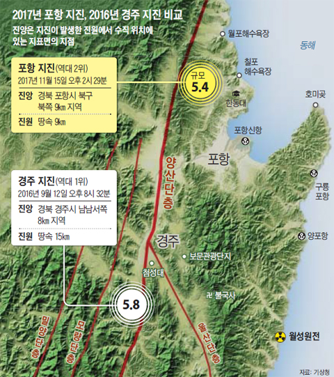 2017년 포항 지진, 2016년 경주 지진 비교 그래픽