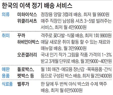 한국의 이색 정기 배송 서비스