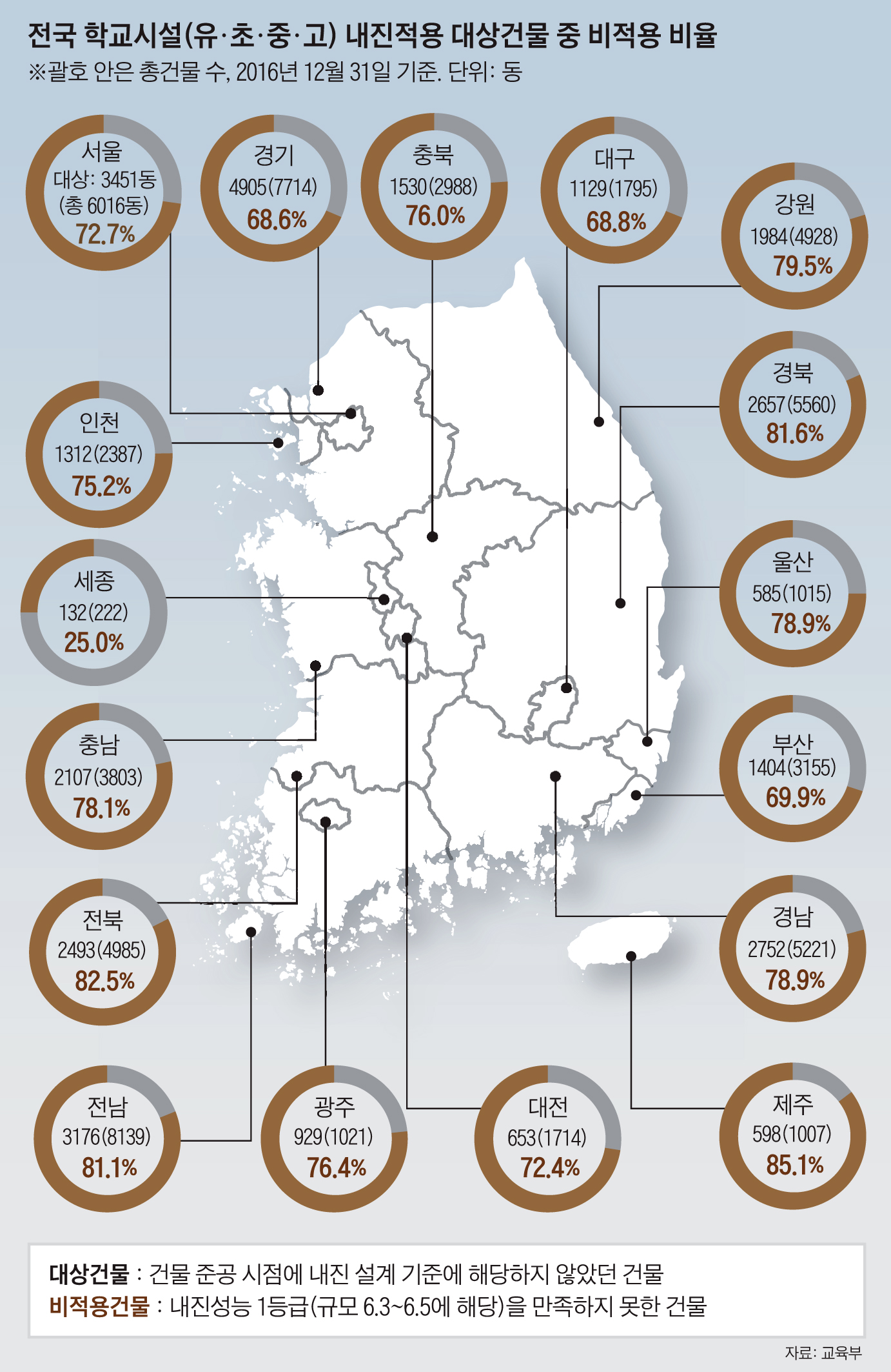 [그래픽 뉴스] 내진설계 안된 학교, 지진 잦은 경북이 꼴찌권