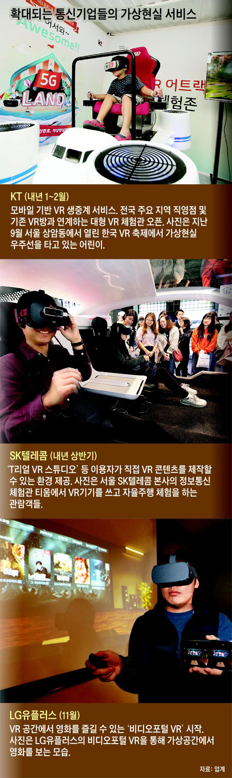 확대되는 통신기업들의 가상현실 서비스