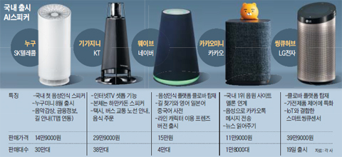 국내 출시 AI 스피커 그래픽