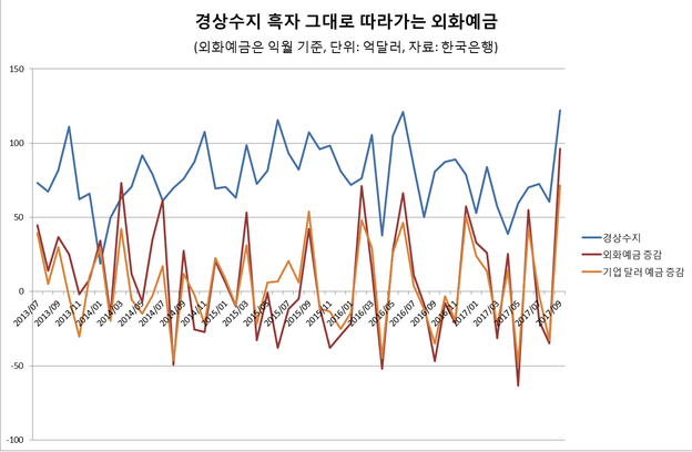 외환시장, 삼성전자 보유 달러화에 떤다