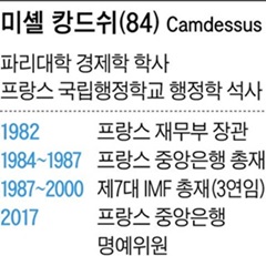 미셸 캉드쉬 전 IMF 총재