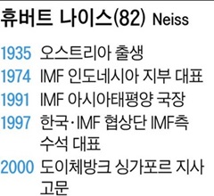 휴버트 나이스 前 IMF 아시아태평양 국장