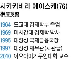 사카키바라 에이스케 前 日 대장성 재무관