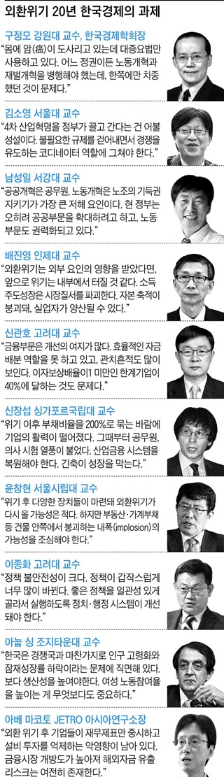한국 경제의 과제