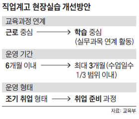 학생 아닌 근로자 취급… 직업계高 현장 실습, 잇단 안전사고에 폐지