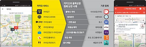 카카오의 골목상권 침해 논란 사례