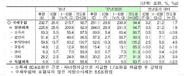 출처=기획재정부