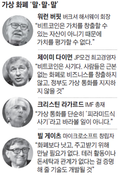 버핏 "비트코인, 가치있는 자산 아냐"… 게이츠 "비트코인이 달러보다 낫다"