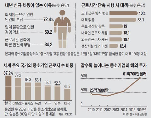 내년 신규 채용이 없는 이유 외