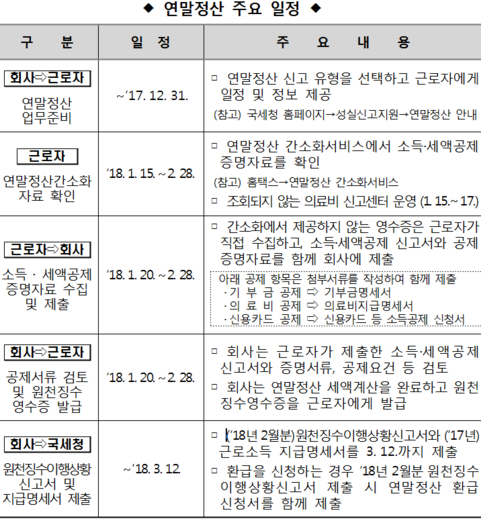 국세청 제공