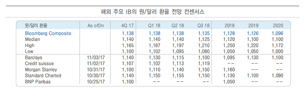 자료 = KTB투자증권