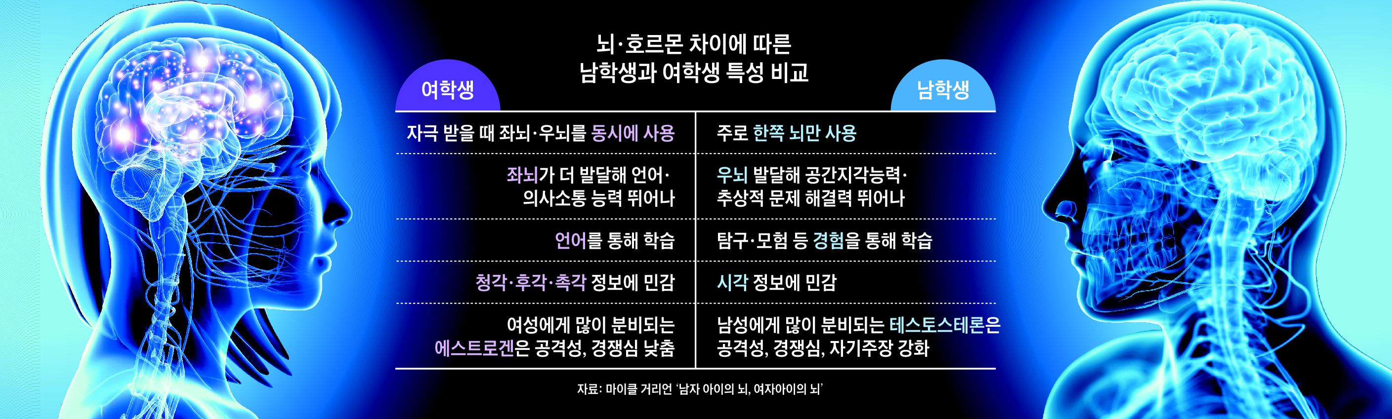 수업, 게임하듯 바꿨더니 남학생 성적 오르더라