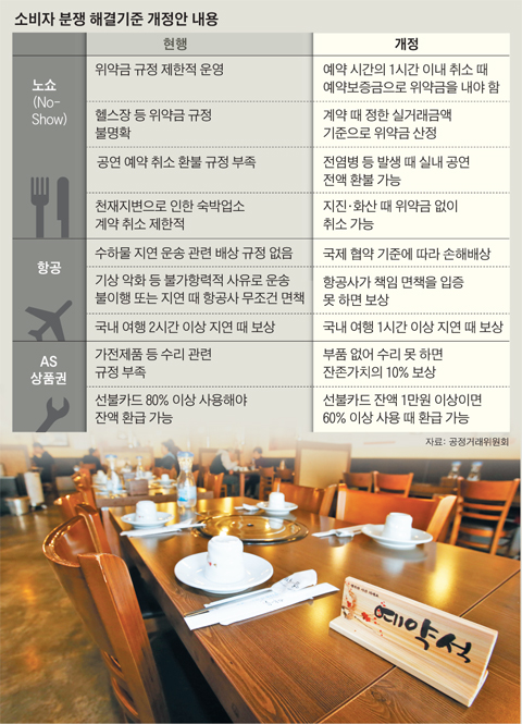 소비자 분쟁 해결기준 개정안 내용 표