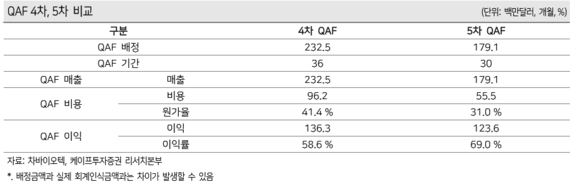 케이프투자증권 제공