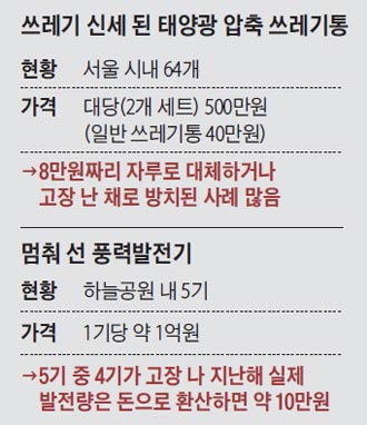 쓰레기 신세 된 태양광 압축 쓰레기통
