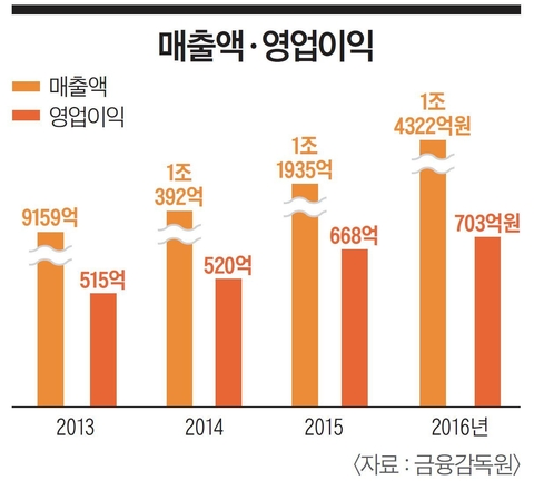 [이코노미조선] 세계로 뻗어나가는 CJ CGV…해외 스크린 수만 2000개 돌파