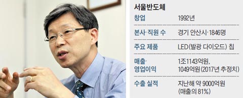 안산 공장에서 만난 이병학 서울반도체 사장